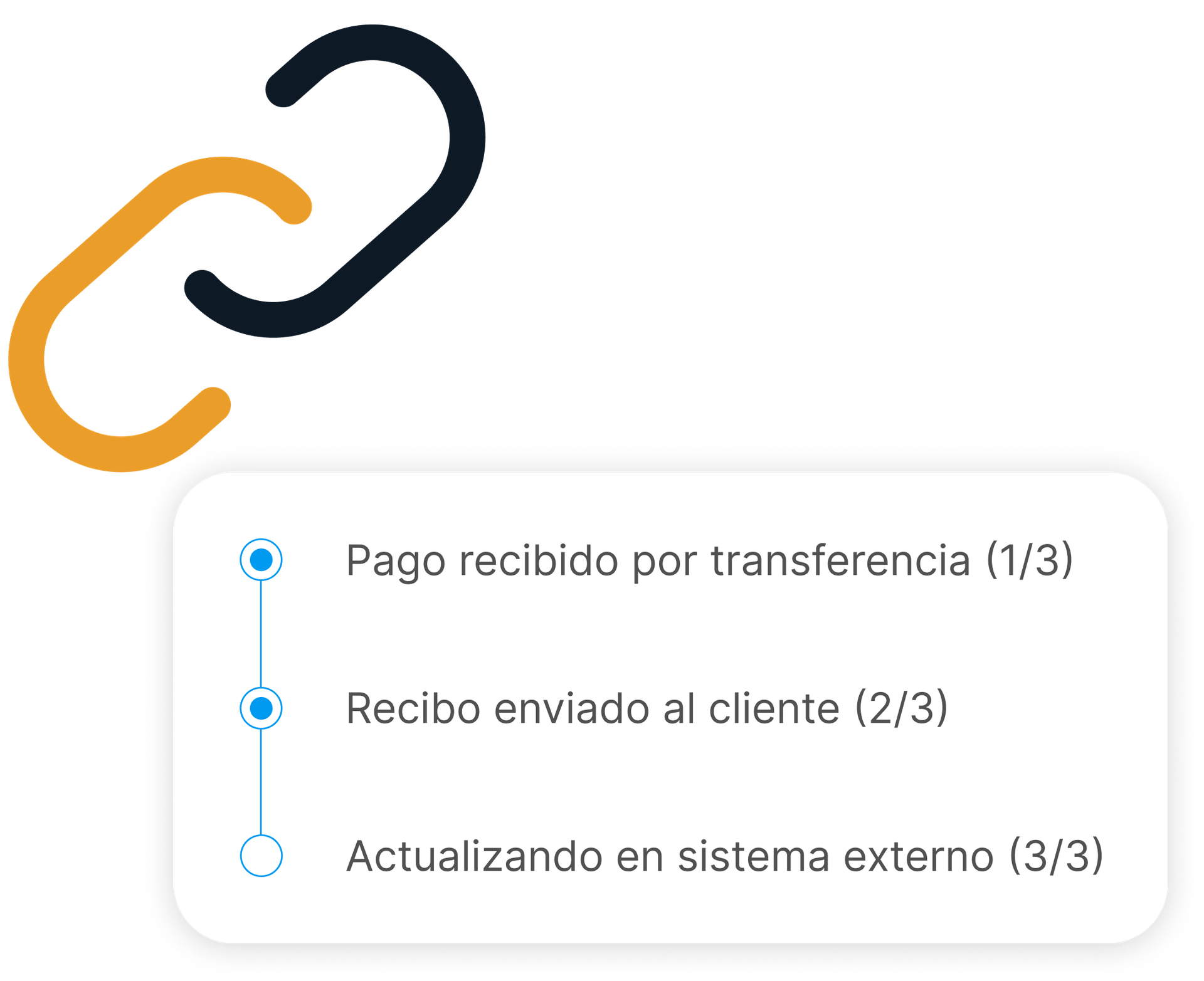 Integración con tu sistema