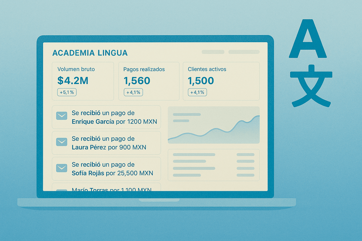 Imagen de portada para el post Software de pagos para escuelas de idiomas