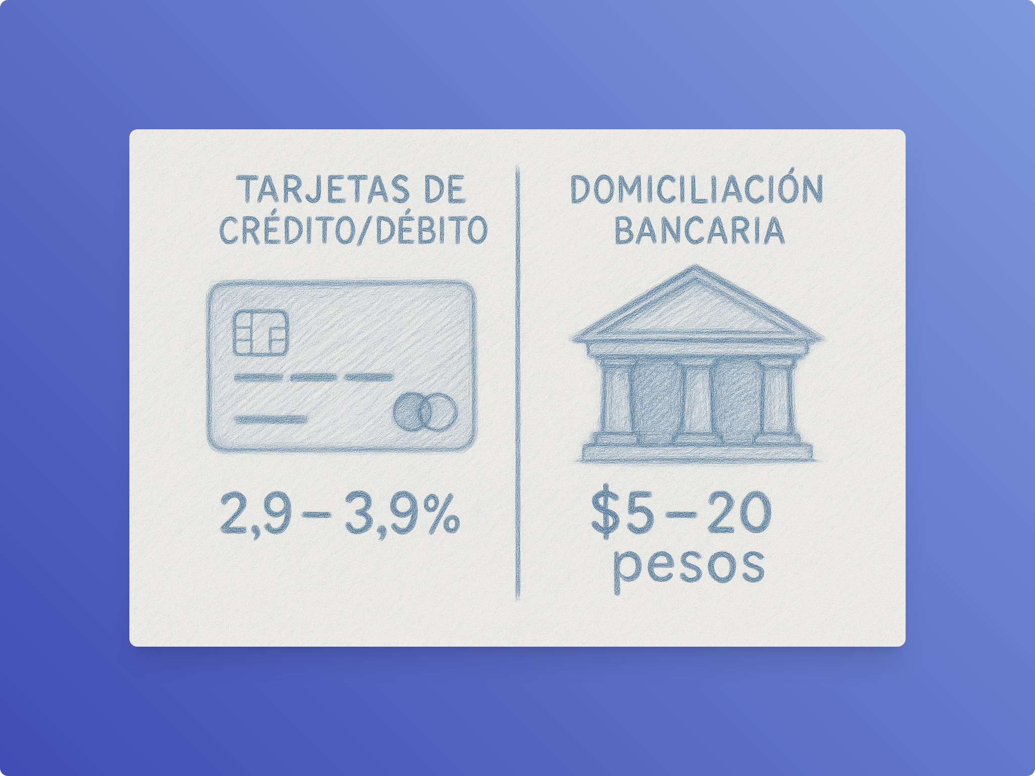 Comparación entre cargos recurrentes y domiciliaciones